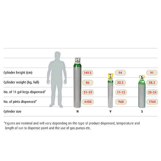 12 pound co2 gas cylinder for sale